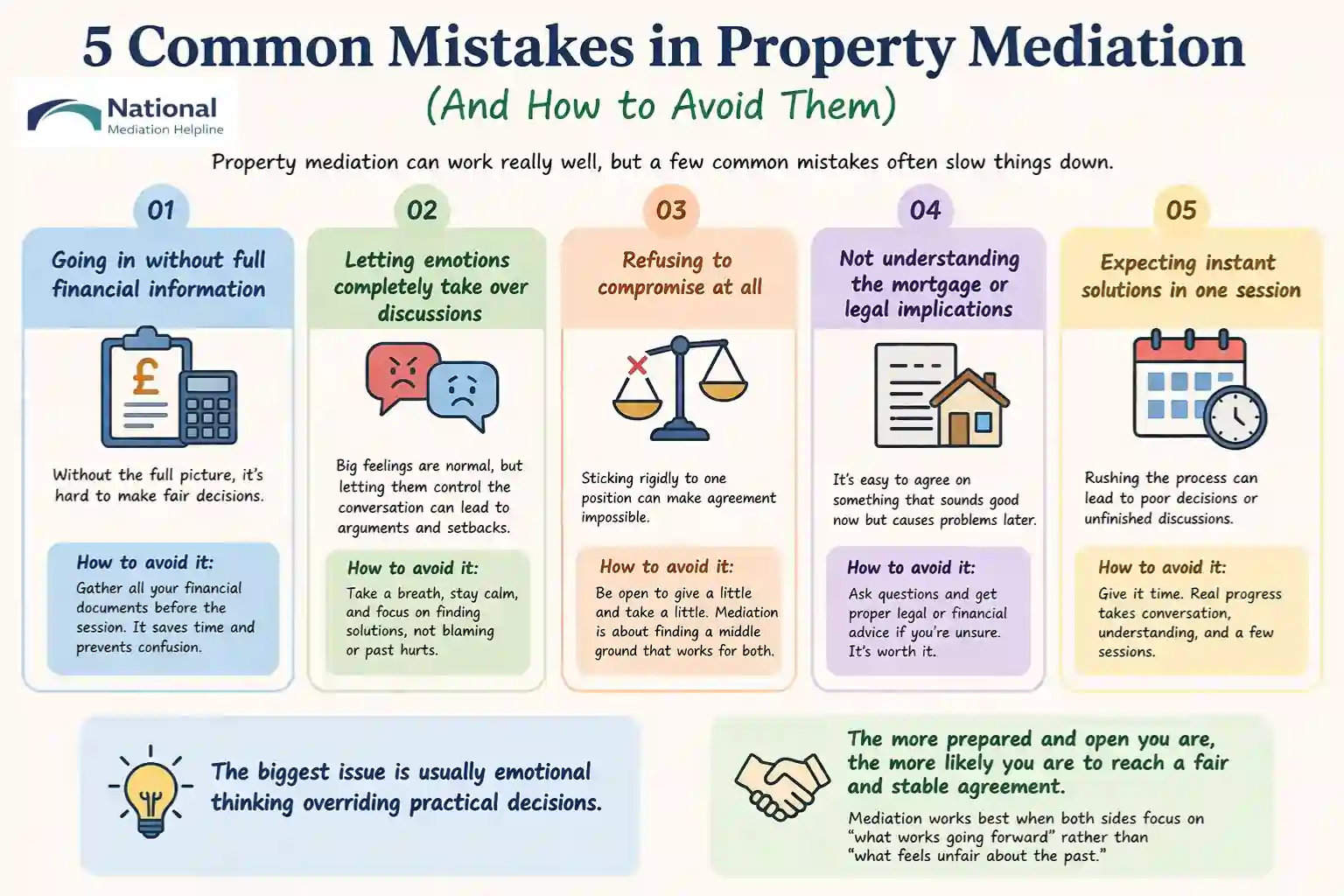5 Common Mistakes in Property Mediation (And How to Avoid Them) Derby