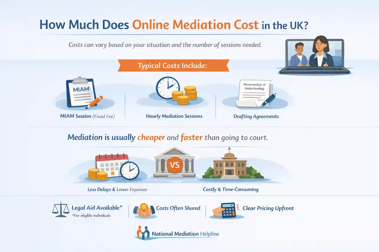 How Much Does Online Mediation Cost in the UK Derby?
