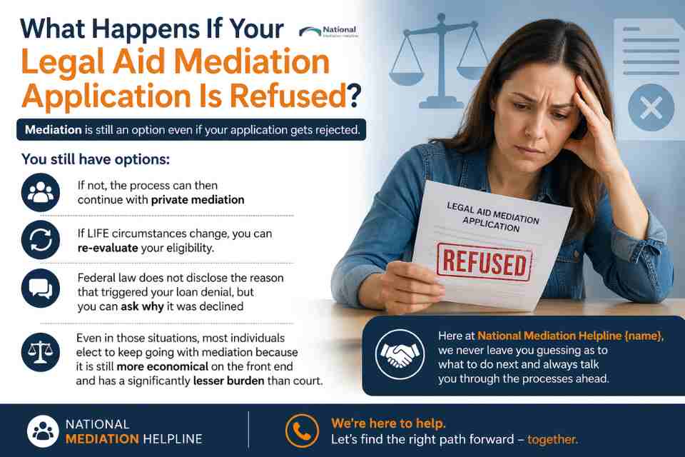What Happens If Your Legal Aid Mediation Application Is Refused Derby?