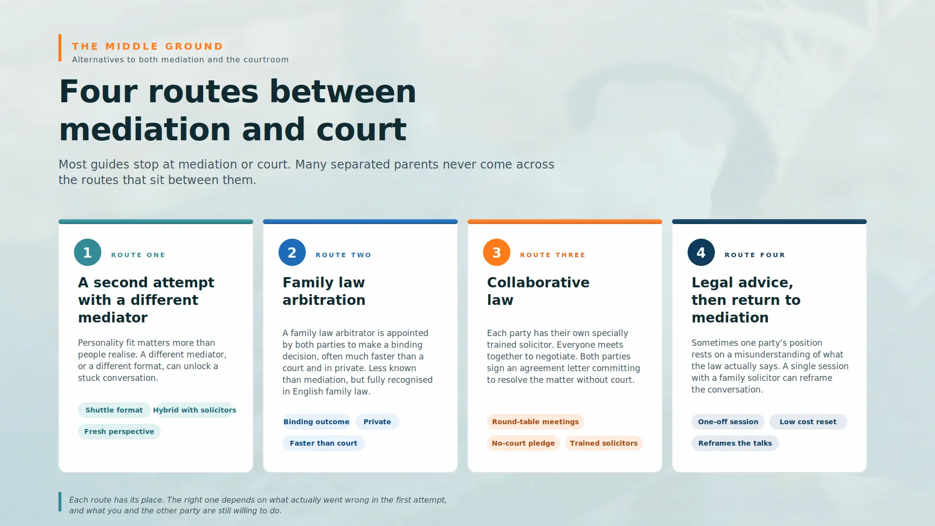Child Arrangements Mediation Failed What Next Derby :  Four PRACTICAL Routes You can take 
